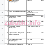 Проститутка Галкина Марина Владимировна